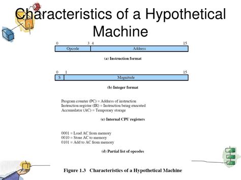 Image result for Operating System PPT