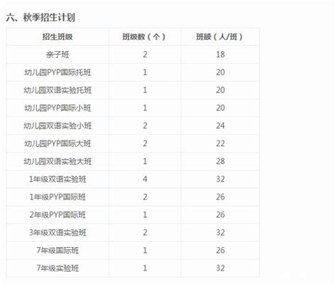 苏州外国语学校排名（全国国际学校百排行榜） - 兜在学