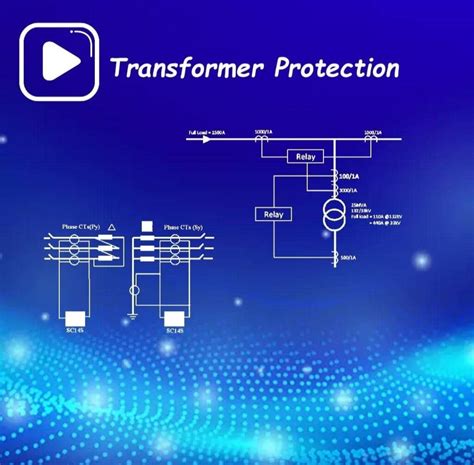 Transformer Protection System 的图像结果