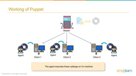 Image result for Puppet Tutorial
