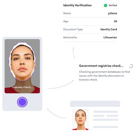 Image result for Types of ID Verification