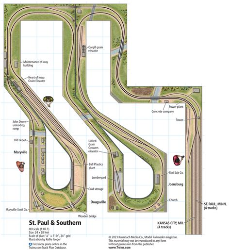 Image result for HO Scale Southern