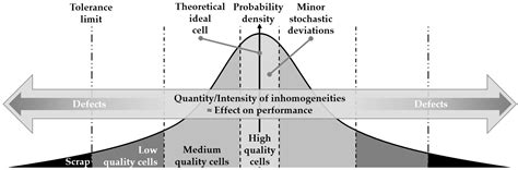 Detection of Manufacturing Defects in Lithium-Ion Batteries-Analysis of ...