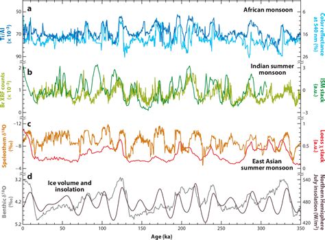 Global Monsoon 的图像结果