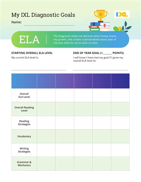 Image result for IXL Language Arts Math Science Social Studies