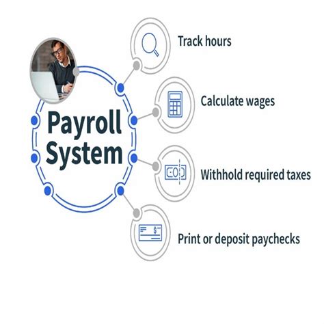 Image result for Payroll Management Software