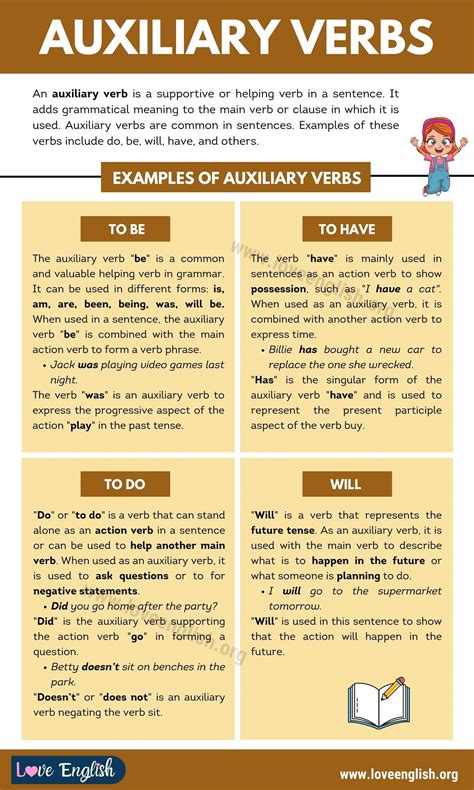 Auxiliary Verb: Definition, Types, Rules, and Examples - Love English