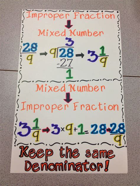 Anchor Chart Adding Mixed Numbers at Mary Murrow blog