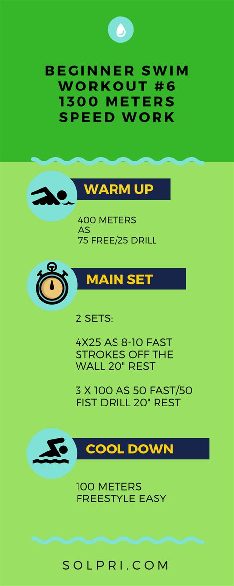 Swimming Exercise Routine 的图像结果