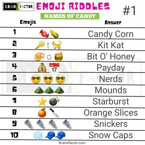 Riddles: Emoji Riddles | Brain X Factor