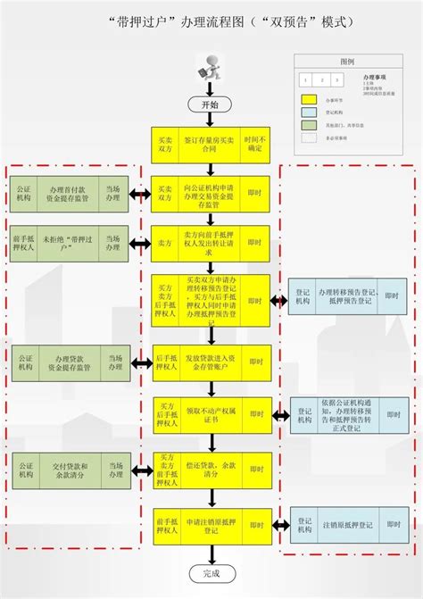 北京市集体户口转公共户办理过程记录分享 - 知乎