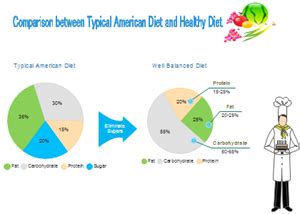 Editable Pie Chart Examples - Edraw