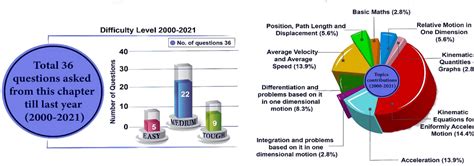 Index: Motion in a Straight Line - Physics Class 11 - NEET PDF Download