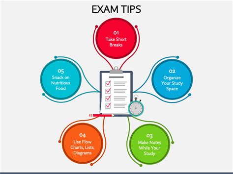 Image result for Exam Paper Presentation Tips