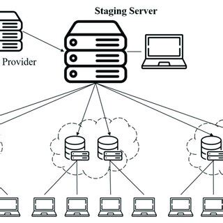 Image result for CDN Process
