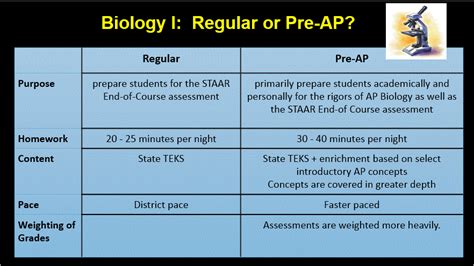 Image result for Pre-AP