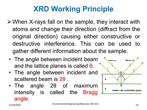 Image result for XRD Diffraction