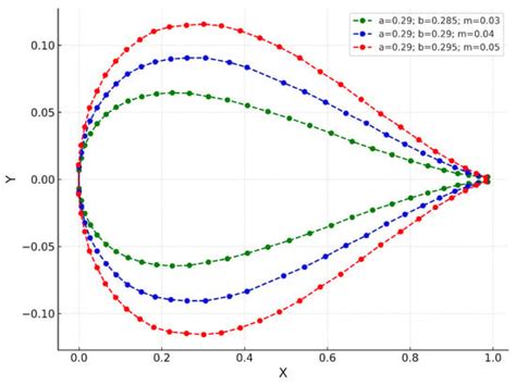 Wind | An Open Access Journal from MDPI