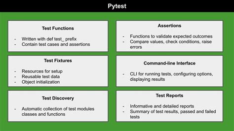 Image result for Python Py.test Cicd Examples