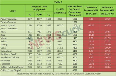 Why the Farmers in India are Up in Revolt | NewsClick