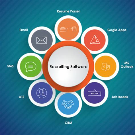 Recruiting Tracking Software 的图像结果