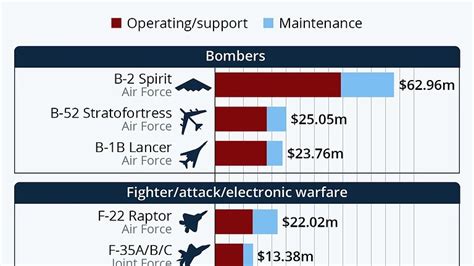 Image result for Fighter Jet Operating Cost