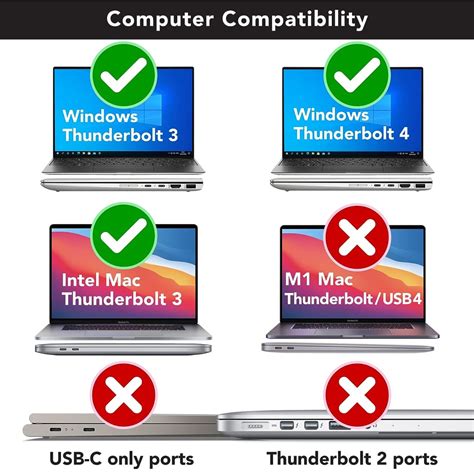 Sonnet eGPU Breakaway Box 750ex External Graphics Card Enclosure