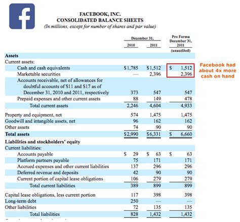 Snap vs. Facebook IPO. And the winner is… | by Matt Anonymous | Medium