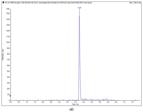 Simultaneous Determination and Health Risk Assessment of Four High ...