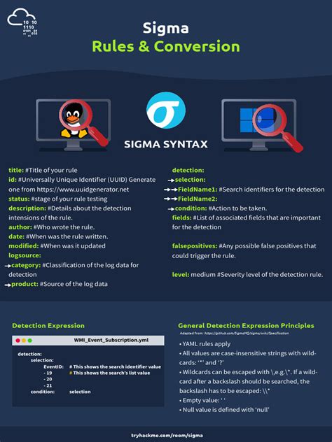 Image result for Sigma Code Excel Cheat Sheet Tutorial
