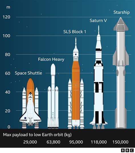 How Fast Does A Spaceship Actually Go Calculating The Average Speed Of Spacecraft Realistically