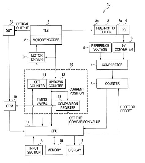 Wavelength measurement apparatus - Eureka | Patsnap