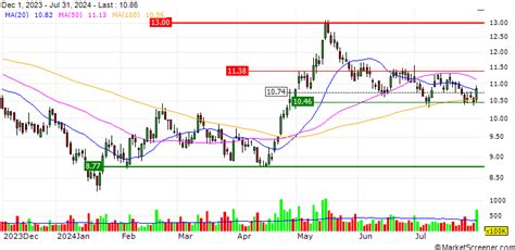 Beijing Gushengtang Chinese Medicine Healthcare Technology Co., Ltd ...