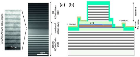 Impact of Device Topology on the Performance of High-Speed 1550 nm ...