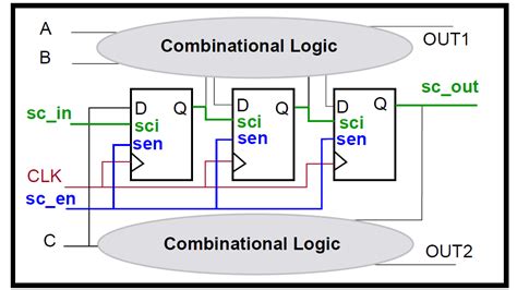 Scan Que 的图像结果