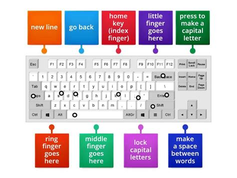 Keyboard Guide 的图像结果
