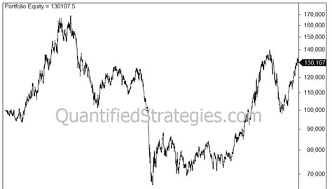 Image result for Using EMA Strategy