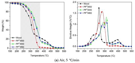 Degradation Behavior of Polypropylene during Reprocessing and Its ...