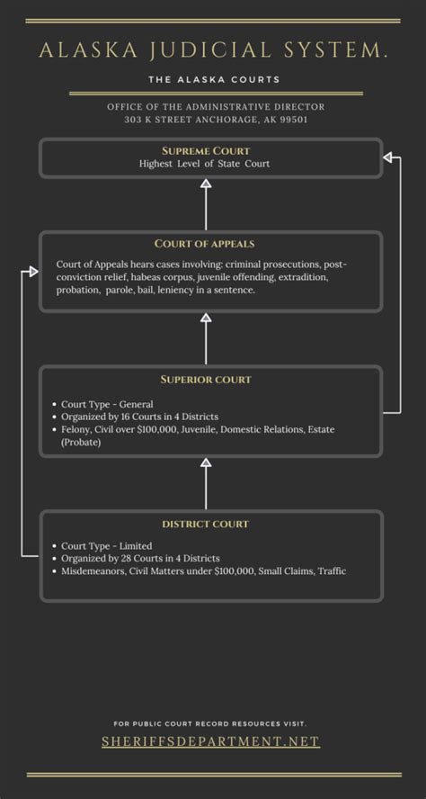 Alaska Court System Calendar | Plan Your Year Easily!