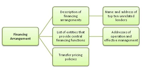 The above extremely onerous requirements and sensitive information on ...