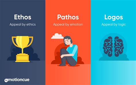 Logos And Ethos And Pathos