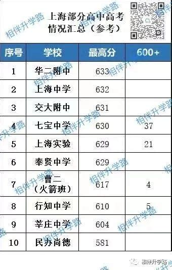 2021江苏扬州高考考点安排 都有哪些考点_高三网