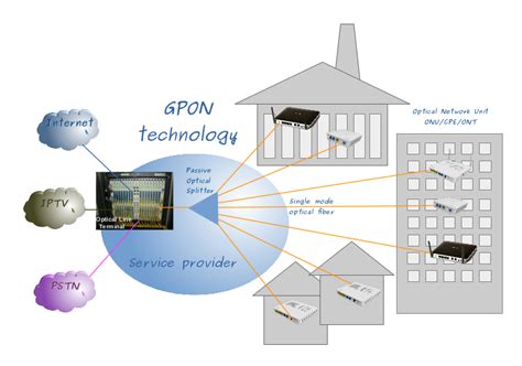 GPON Tutorial 的图像结果