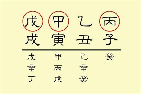 八字学习基础——十神功能、十神生克、十神的含义