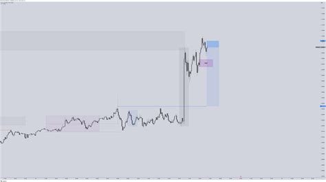 Image result for Trading Chart View