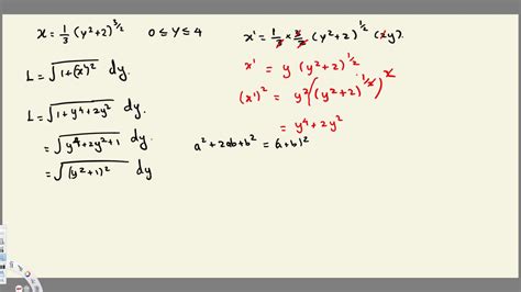 Calculus Examples and Solutions 的图像结果
