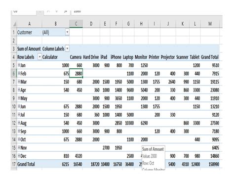 PivotTable Format 的图像结果