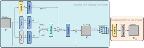 Non-Local Prior Dense Feature Distillation Network for Image ...