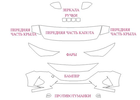 Creating patterns of car body and interior. Sale of templates in ...