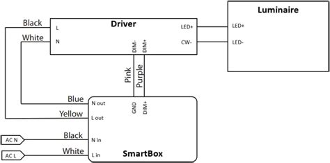 Image result for Smartbox Programming